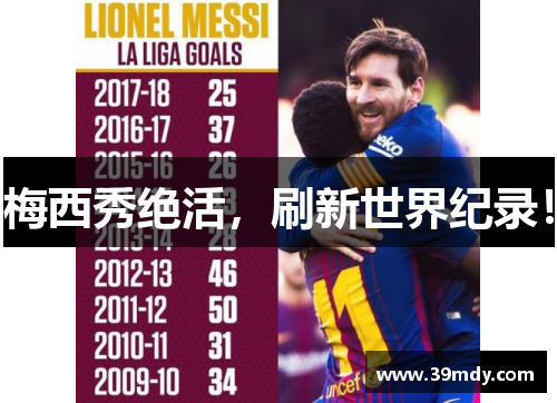梅西秀绝活，刷新世界纪录！